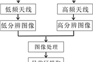 基于探地雷達(dá)的活動(dòng)斷裂淺地表層空間分布探測(cè)方法