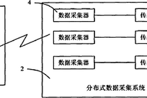 分布式數(shù)據(jù)采集與管理系統(tǒng)