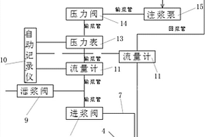 連續(xù)鋼構(gòu)渡槽GG2#墩地基灌漿系統(tǒng)