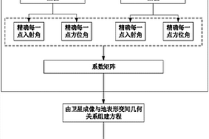 基于鄰軌數(shù)據(jù)的InSAR二維地表形變監(jiān)測方法