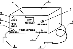 可控式電火花聲波震源