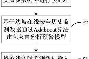 基于地災數(shù)據的分析預警方法及裝置