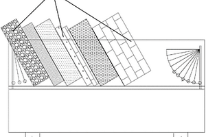 地層層序展示教學模型