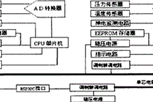 存儲(chǔ)直讀式電子壓力計(jì)