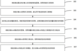 災(zāi)害監(jiān)測視頻位移測量方法、設(shè)備和系統(tǒng)