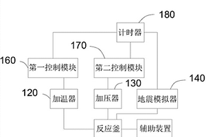 模擬裝置及模擬系統(tǒng)