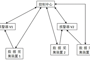 智能報(bào)警控制系統(tǒng)及控制方法