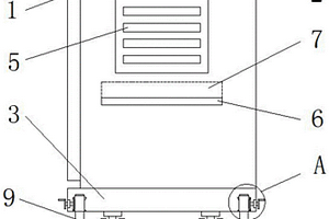 建筑工程用電氣箱