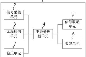 多功能遠(yuǎn)程遙測(cè)終端機(jī)