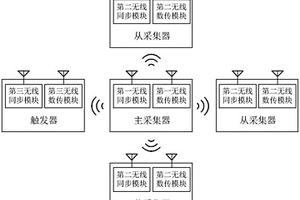 無線隧道超前探測儀