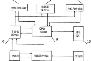 測(cè)斜儀