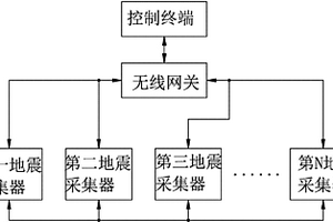 基于ZIGBEE無線自組網(wǎng)的地震波采集裝置