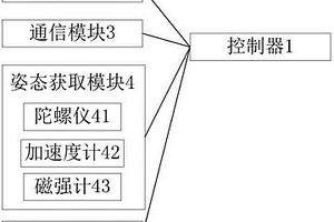 水下機(jī)器人