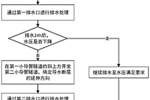 隧道施工方法