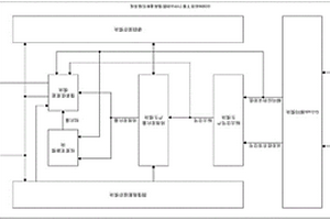 CCSDS標準下基于FPGA的圖像高速解壓縮系統(tǒng)及方法