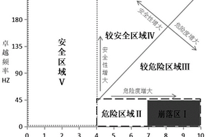 遠(yuǎn)距離非接觸式判別危巖穩(wěn)定性的方法