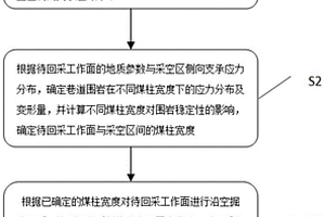 淺埋煤層窄煤柱沿空護(hù)巷方法