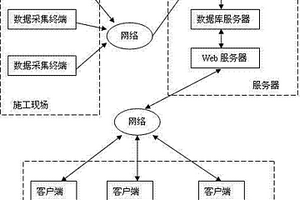 鉆井施工遠(yuǎn)程實(shí)時(shí)監(jiān)控系統(tǒng)