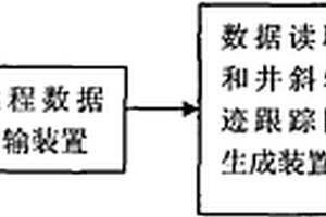 井眼軌跡遠(yuǎn)程實時跟蹤系統(tǒng)