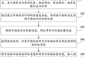 分析裂縫性漏失的方法及裝置