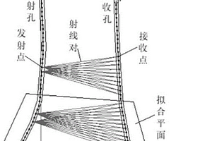 空間傾斜鉆孔的CT測(cè)試方法