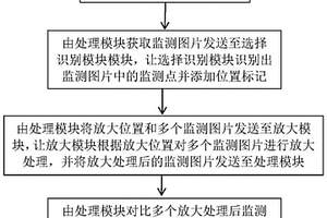 振動識別放大方法