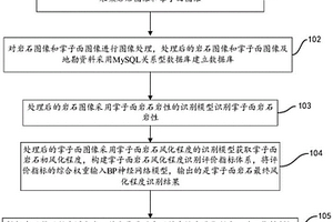 基于圖像的掌子面巖石堅(jiān)硬程度確定方法、裝置以及電子設(shè)備