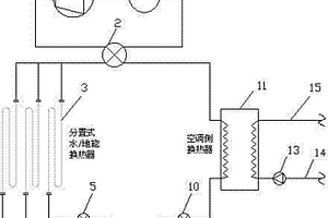 分置式水/地能熱泵機(jī)組