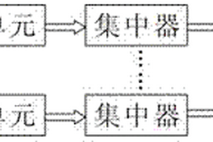 滑坡位移監(jiān)控系統(tǒng)