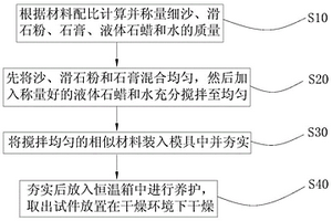 流-固耦合模型試驗(yàn)相似材料及其制作方法