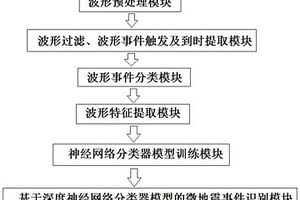 基于人工智能的微地震事件實時識別系統(tǒng)及方法