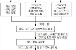 基于掘進(jìn)參數(shù)的復(fù)合地層盾構(gòu)滾刀磨損計算方法、設(shè)備及介質(zhì)