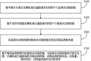 軌道交通隧道沉降監(jiān)測方法及系統(tǒng)