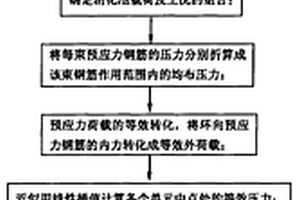 卵形消化池靜動力分析方法