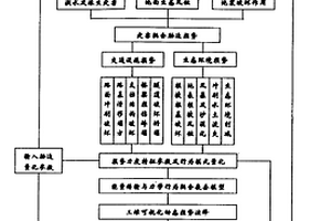 公路交通環(huán)境生態(tài)受耦合災(zāi)害脅迫的損勢演繹與重建方法