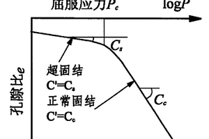 根據年地面沉降量與抽水量確定地下水可開采量的方法