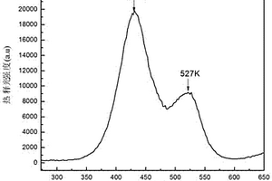 Ti摻雜α-Al2O3透明陶瓷熱釋光材料的制備方法