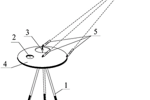 巖體結(jié)構(gòu)面空間位置測(cè)量裝置