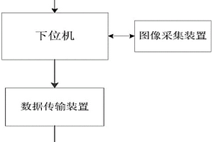 可傳輸圖像的地災(zāi)監(jiān)測(cè)系統(tǒng)