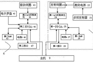 巷孔瞬變電磁裝置及測量方法