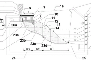 用于多重圓弧模型穩(wěn)定性分析效果檢驗(yàn)的模型試驗(yàn)系統(tǒng)
