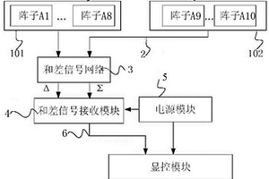 運(yùn)動(dòng)載體方位標(biāo)定裝置