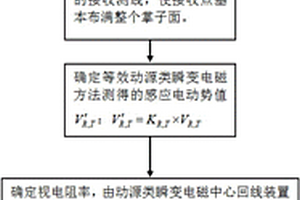 固源瞬變電磁三維隧道超前預(yù)報(bào)方法