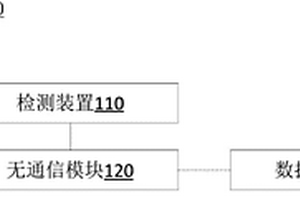 抗滑樁狀態(tài)監(jiān)測(cè)系統(tǒng)