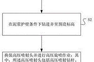 復(fù)雜土層大樁徑高壓旋噴樁的成樁方法