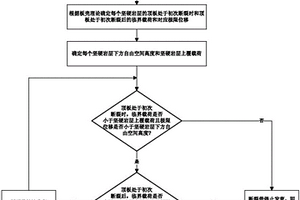 基于板殼理論的充填開采覆巖斷裂帶高度確定方法