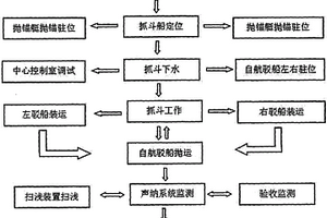 抓斗船施工方法