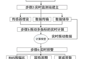 基于差異化振動特性的交通線路巖質(zhì)崩滑監(jiān)測預(yù)警方法