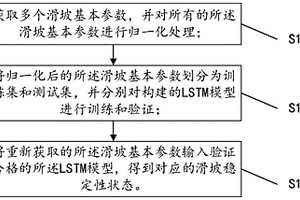 基于LSTM算法的滑坡穩(wěn)定性評價(jià)方法