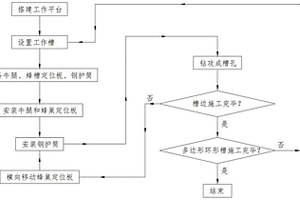 在水下巖層上成多邊形環(huán)形槽的施工方法